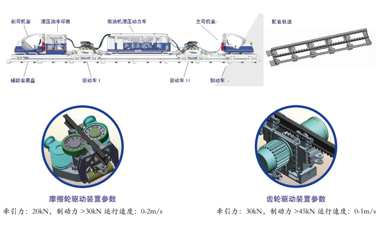 防爆柴油齒軌卡軌車(chē)
