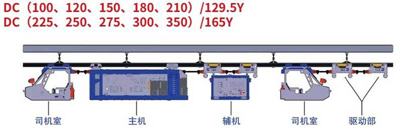 DC 系列防爆柴油機(jī)單軌吊機(jī)車(chē)